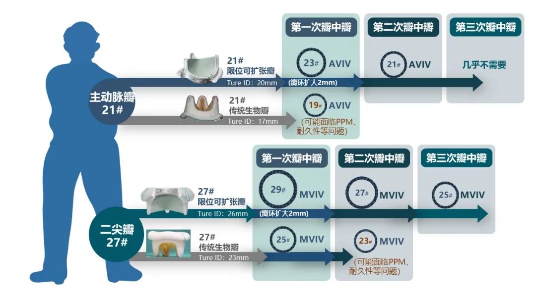 香港新版挂牌之全篇