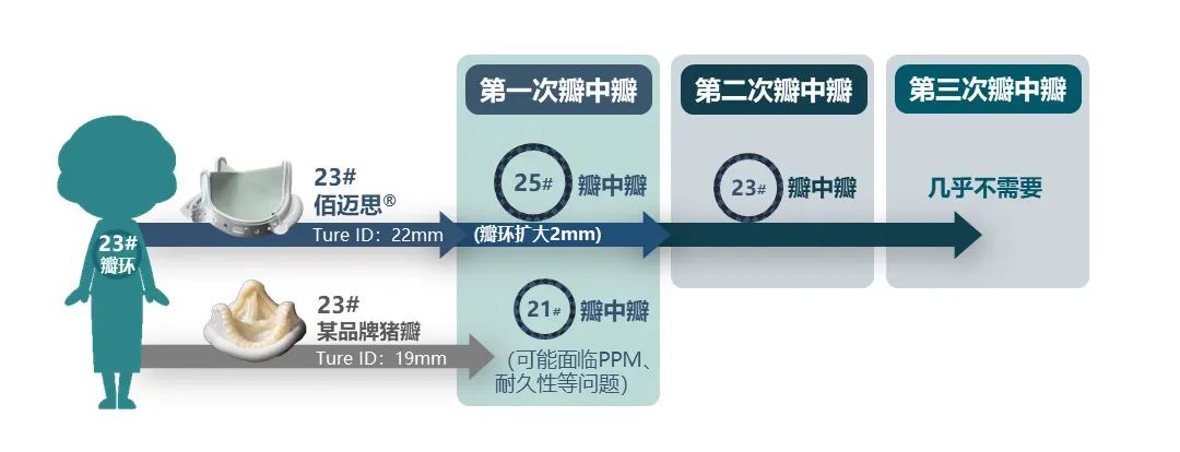 香港新版挂牌之全篇