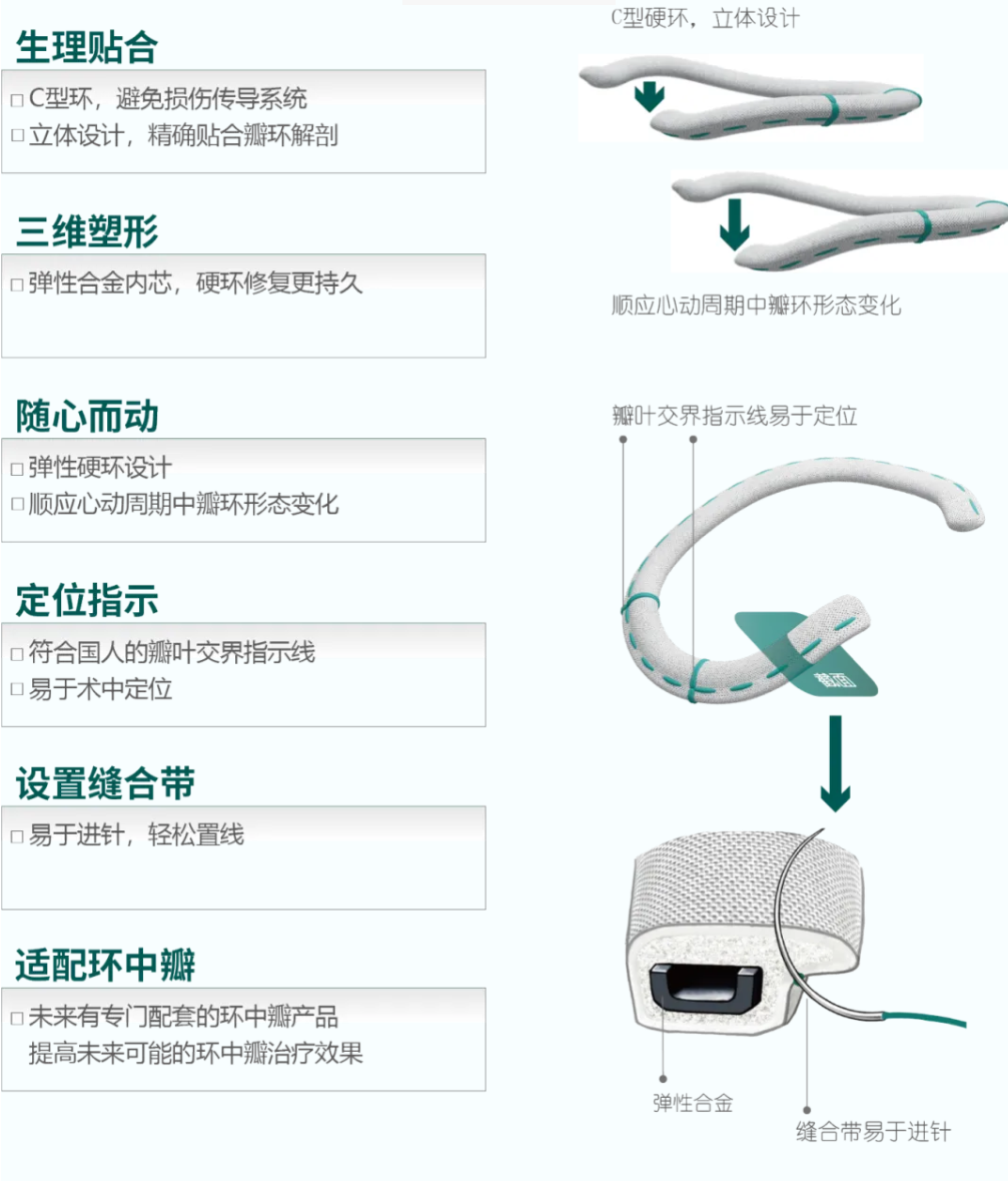 香港新版挂牌之全篇